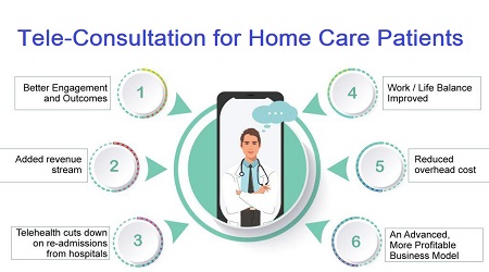 Telemedicine benefits for home care patients